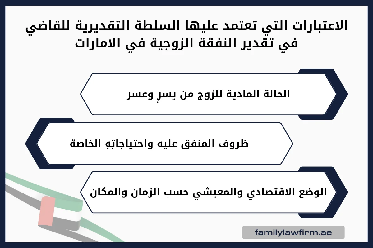 الاعتبارات التي تعتمد عليها السلطة التقديرية للقاضي في تقدير النفقة الزوجية في الإمارات