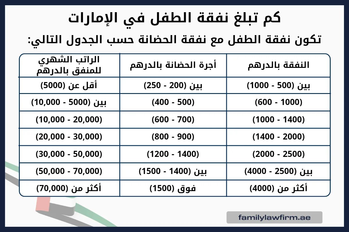 كم تبلغ نفقة الطفل في الإمارات