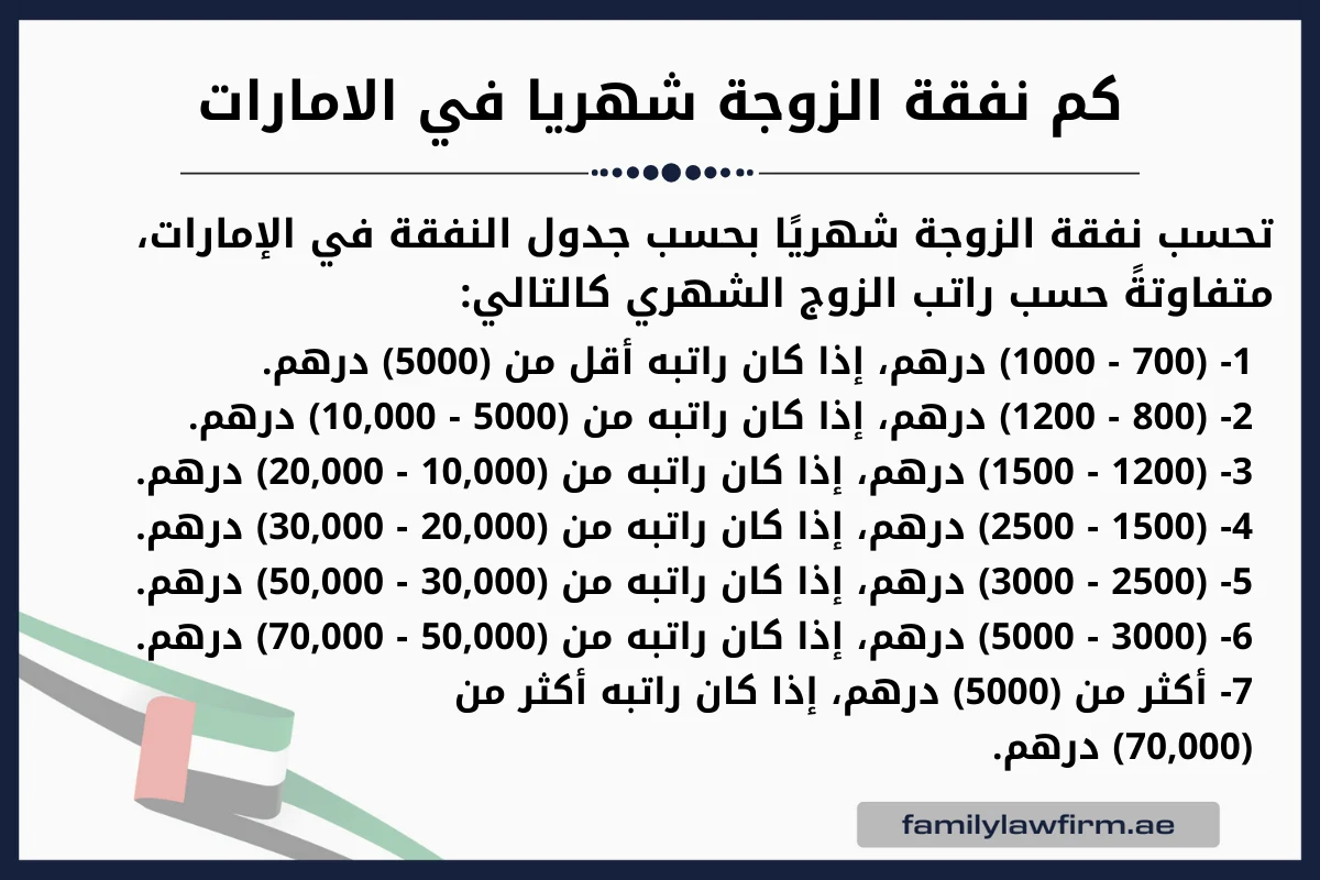 كم نفقة الزوجة شهريا في الامارات