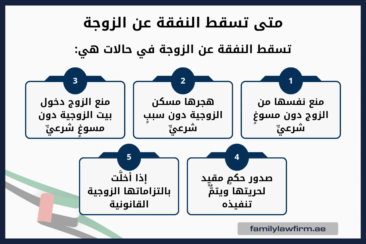 متى تسقط النفقة على الزوجة في الامارات