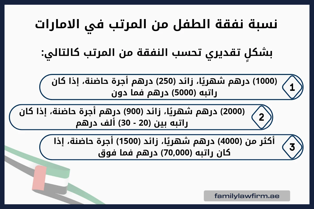 نسبة نفقة الطفل من المرتب في الامارات