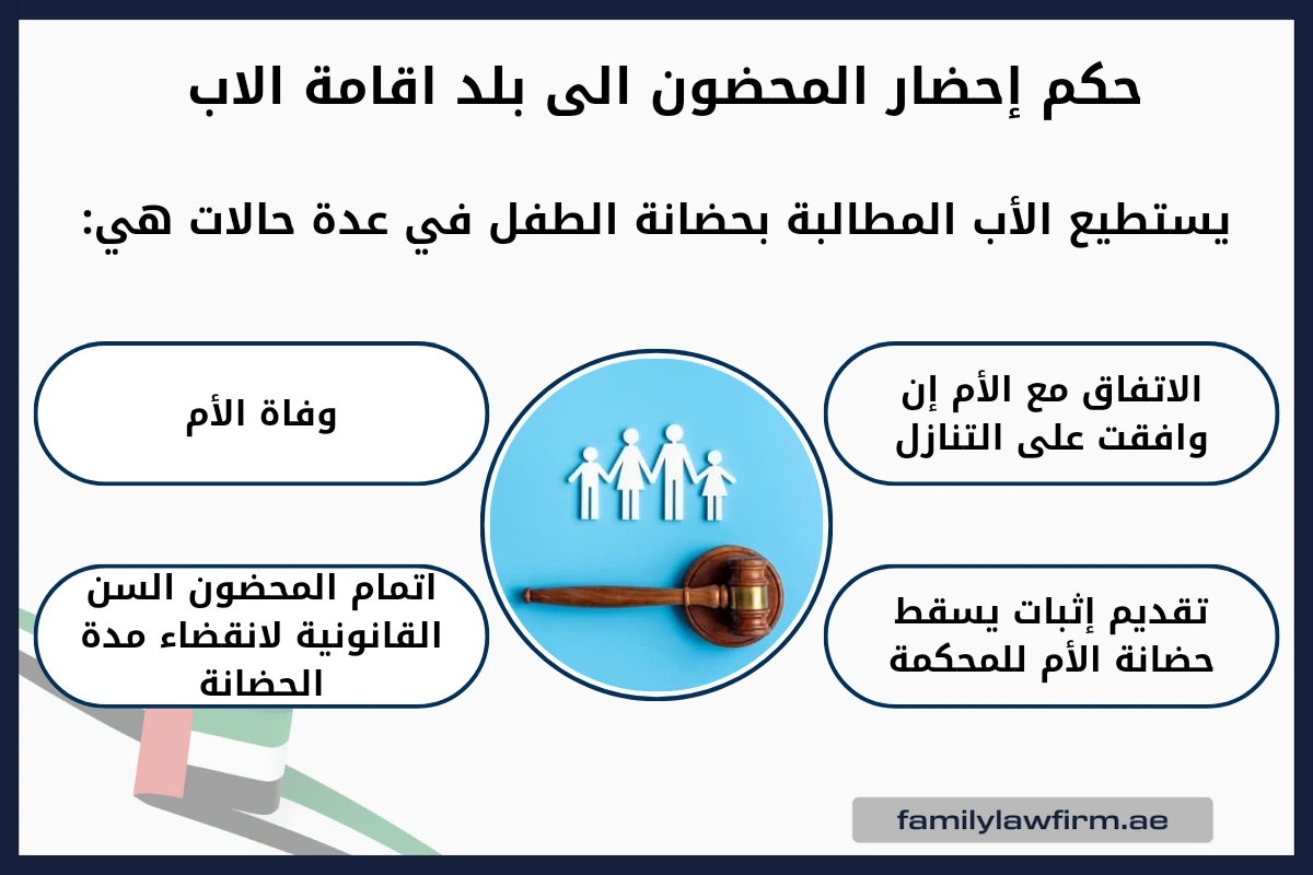 حكم إحضار المحضون الى بلد اقامة الاب