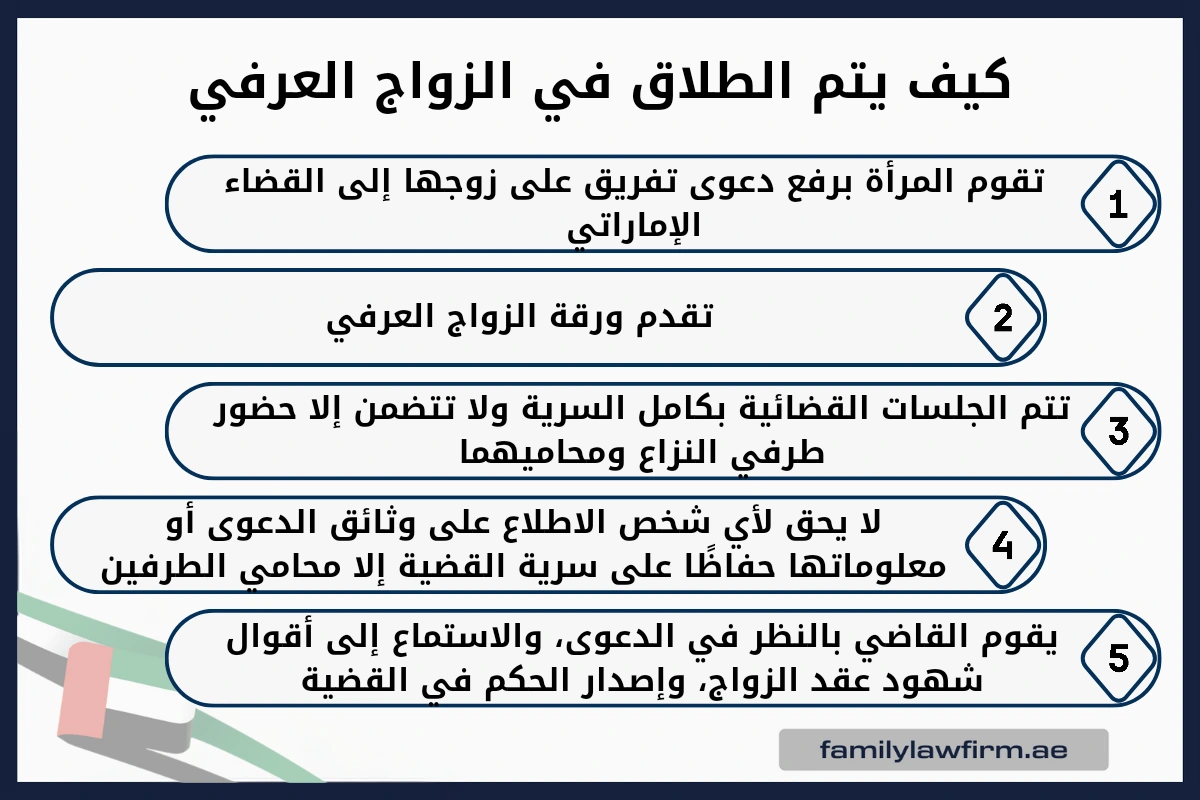 كيف يتم الطلاق في الزواج العرفي