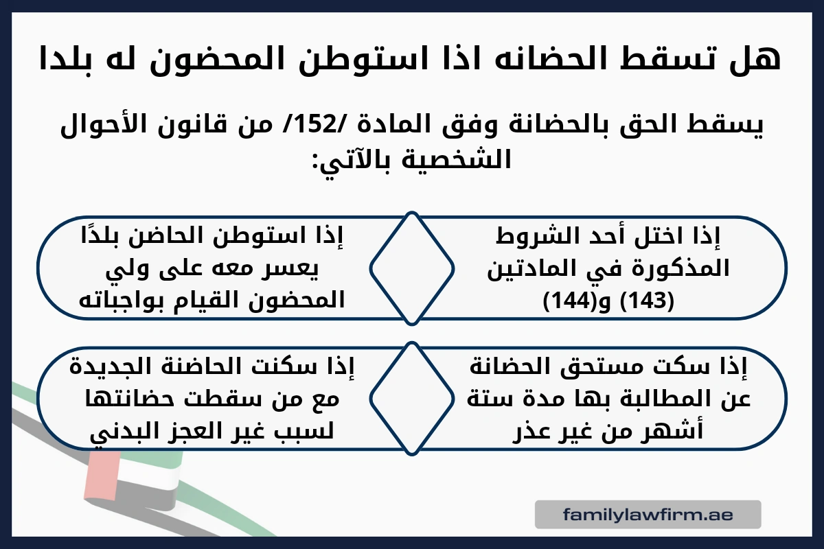 هل تسقط الحضانه اذا استوطن المحضون له بلدا