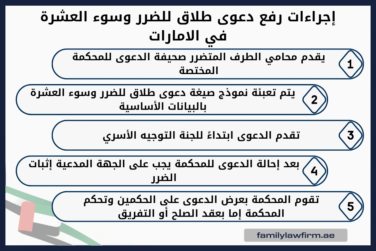 إجراءات رفع دعوى طلاق للضرر وسوء العشرة في الامارات