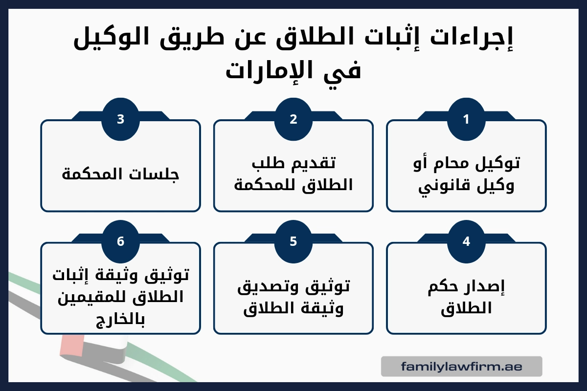 إجراءات إثبات الطلاق عن طريق الوكيل في الإمارات