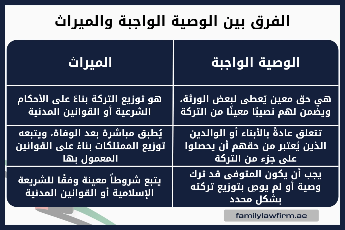 الفرق بين الوصية الواجبة والميراث