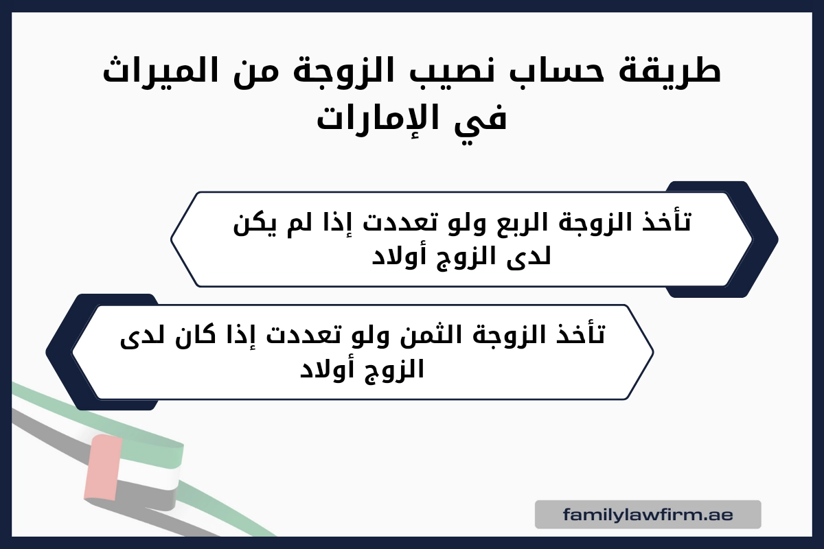 طريقة حساب نصيب الزوجة من الميراث في الإمارات