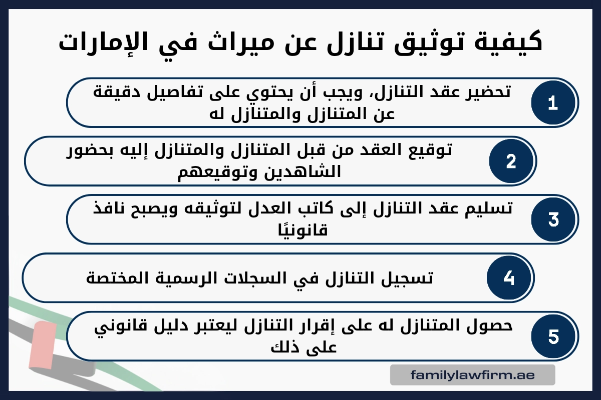 كيفية توثيق تنازل عن ميراث في اللإمارات