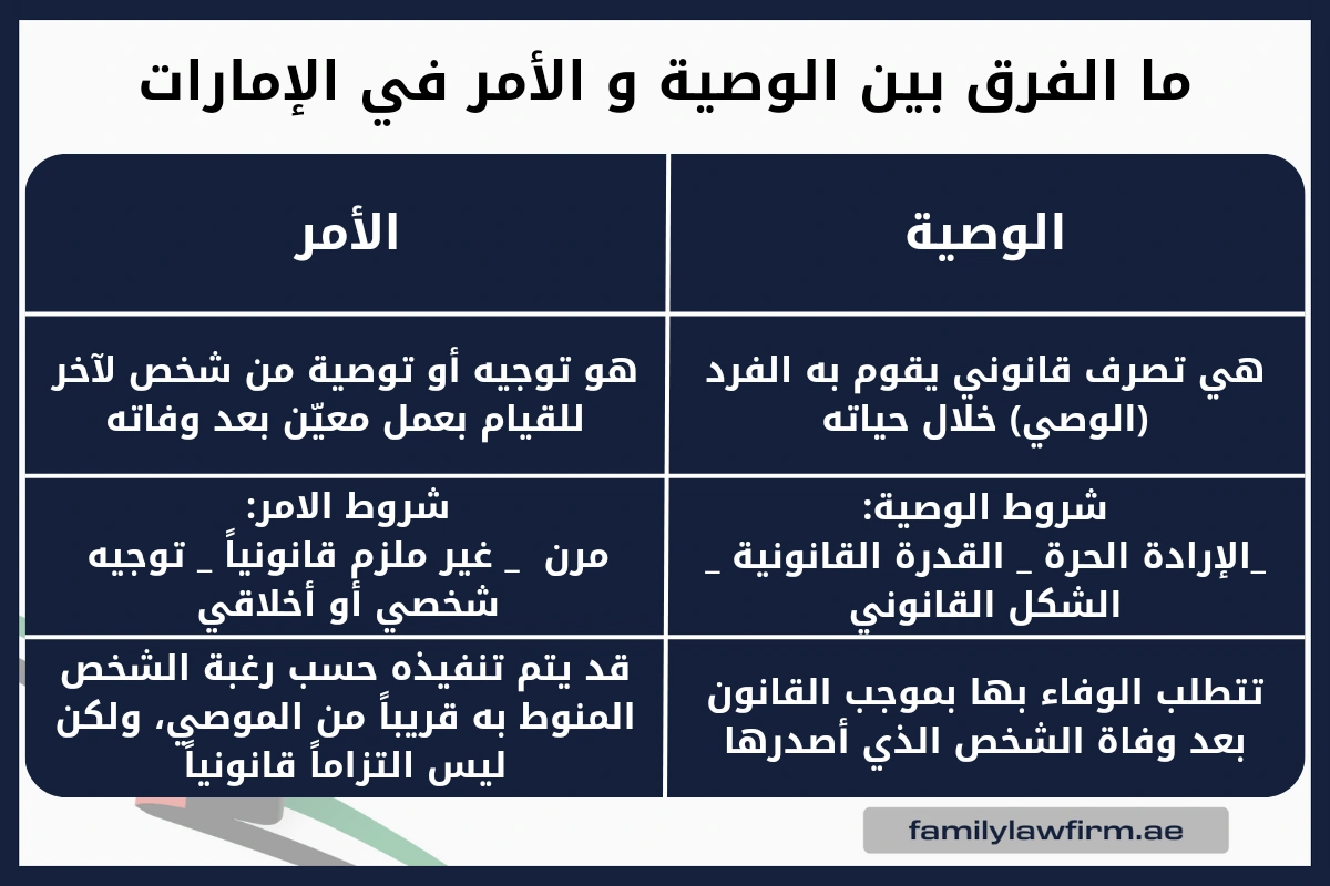 ما الفرق بين الوصية و الأمر في الإمارات