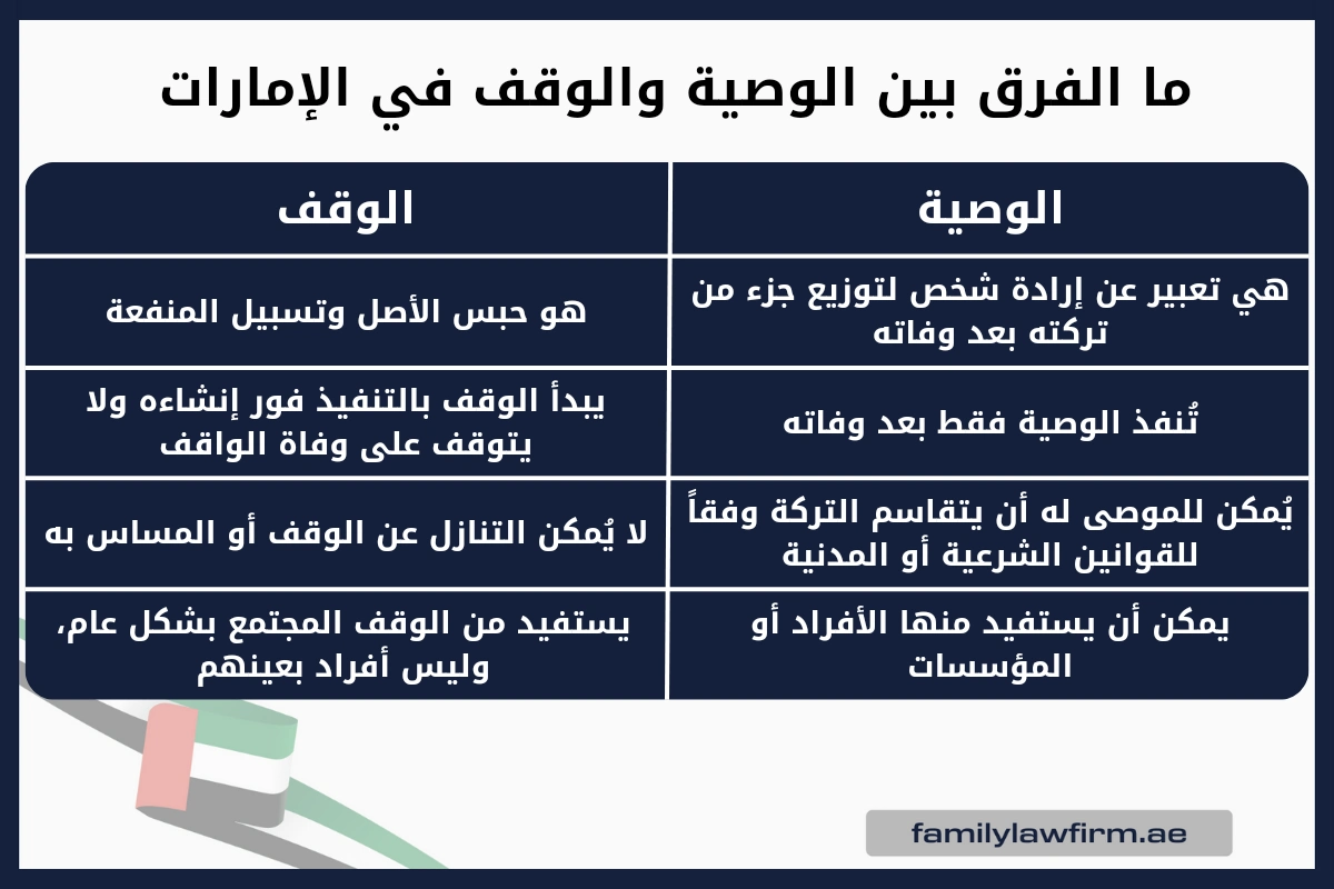 ما الفرق بين الوصية والوقف في الإمارات