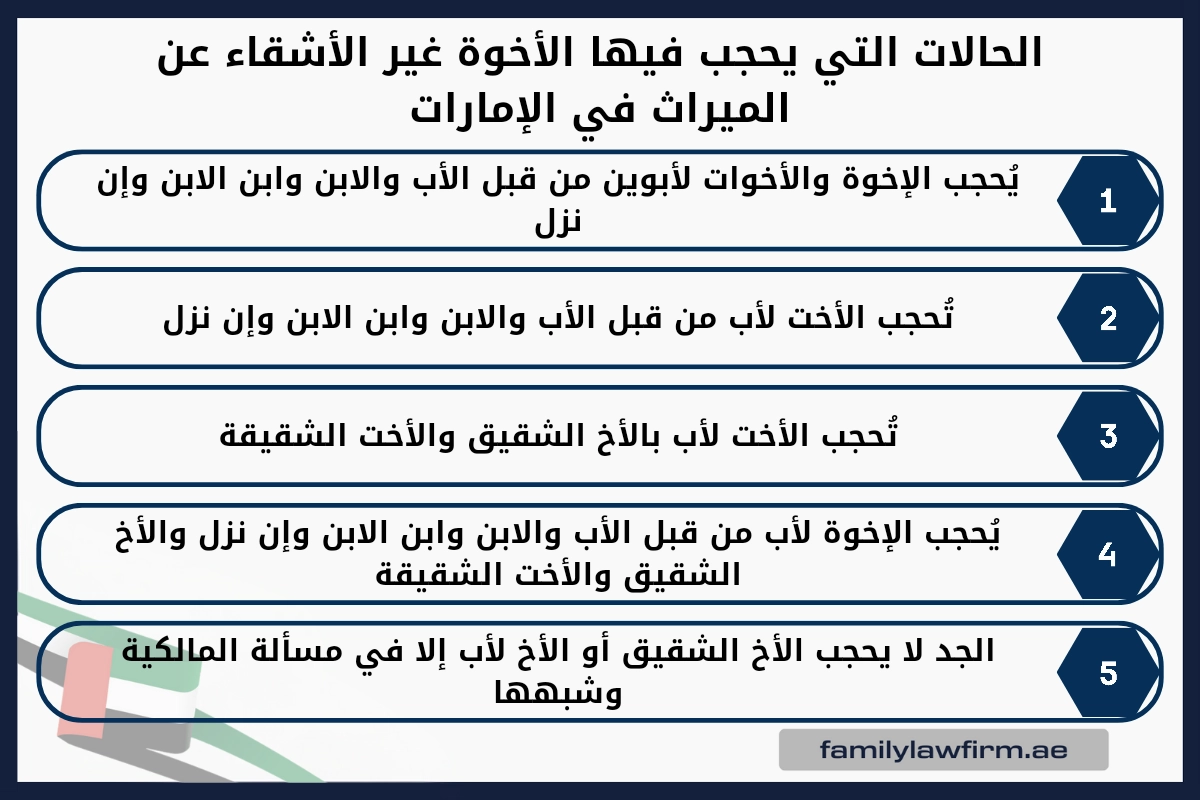 الحالات التي يحجب فيها الأخوة غير الأشقاء عن الميراث في الإمارات