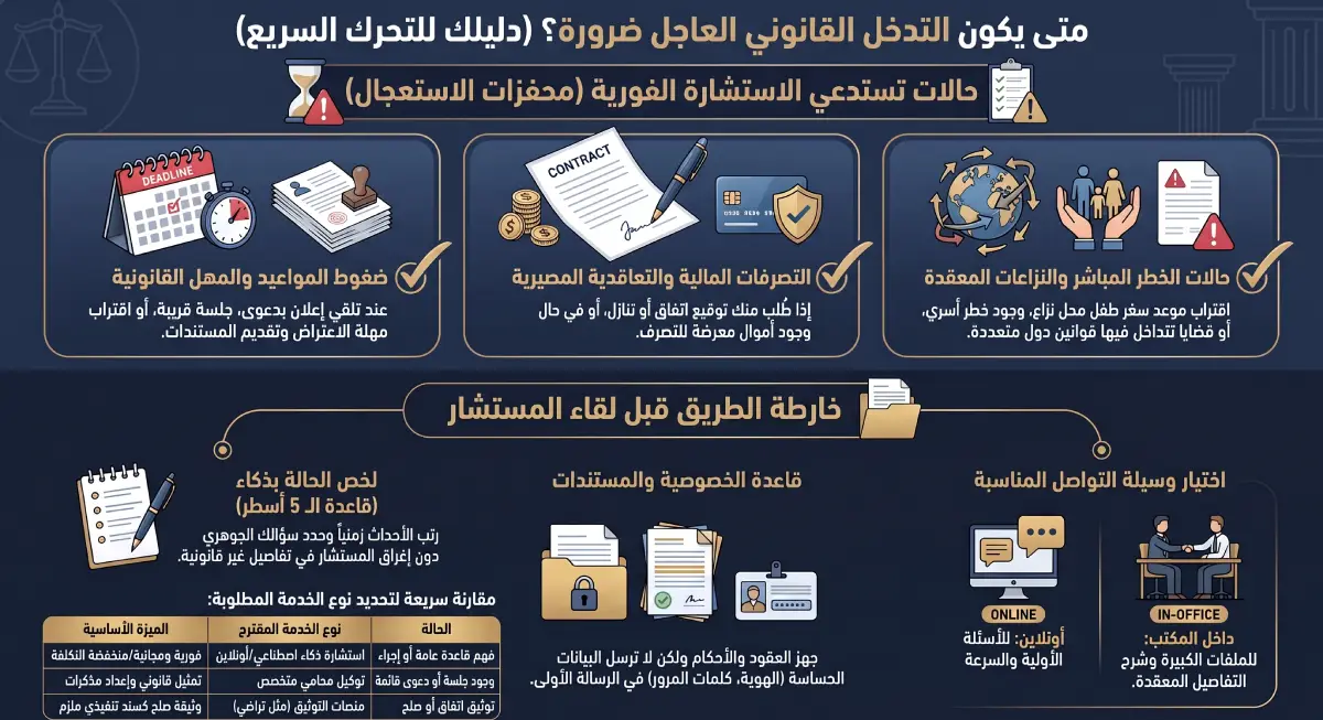 متى تحتاج إلى استشارة قانونية عاجلة