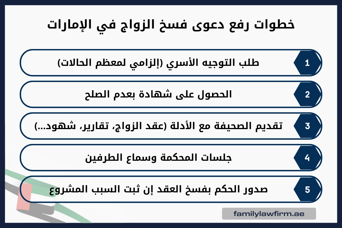 خطوات رفع دعوى فسخ الزواج في الإمارات