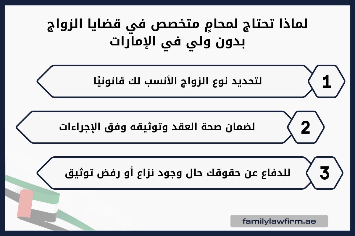 لماذا تحتاج لمحامٍ متخصص في قضايا الزواج بدون ولي في الإمارات